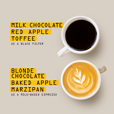 Two white coffee cups on a beige background with text labels. The top cup contains black coffee and reads 'MILK CHOCOLATE, RED APPLE, TOFFEE. AS A BLACK FILTER'.
and a Milk-based Espresso with test that read'Blonde Chocolate, Baked pple, Marzipan.