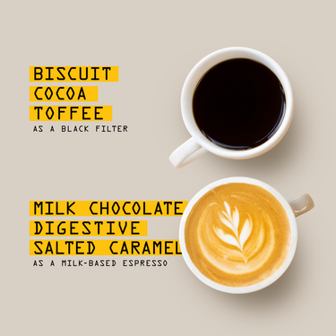Two white cups of coffee on a beige background with yellow text labels. The top cup contains black coffee labeled 'BISCUIT, COCOA, TOFFEE. AS A BLACK FILTER', and the bottom cup contains a milk-based espresso with latte art labeled 'MILK CHOCOLATE, DIGESTIVE, SALTED CARAMEL. AS A MILK-BASED ESPRESSO'.